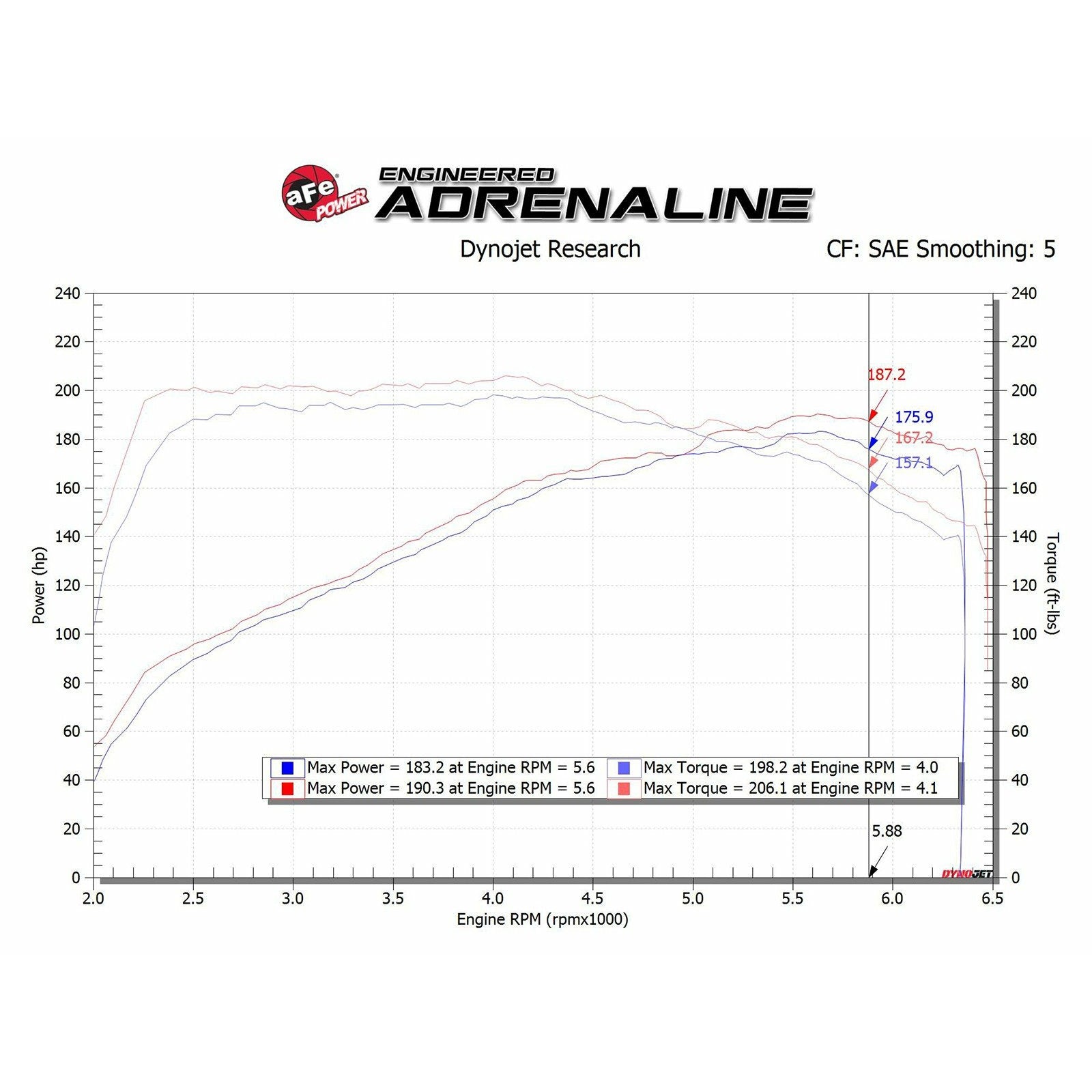 aFe Takeda Cold Air Intake