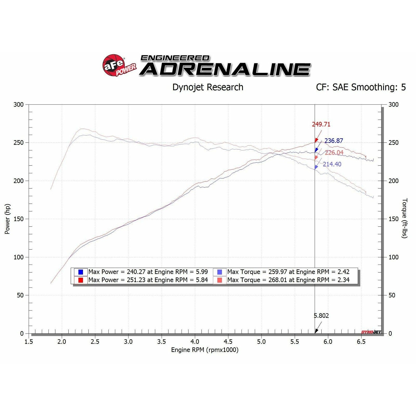 Hyundai i30N - aFe Takeda Cold Air Intake - Image 5