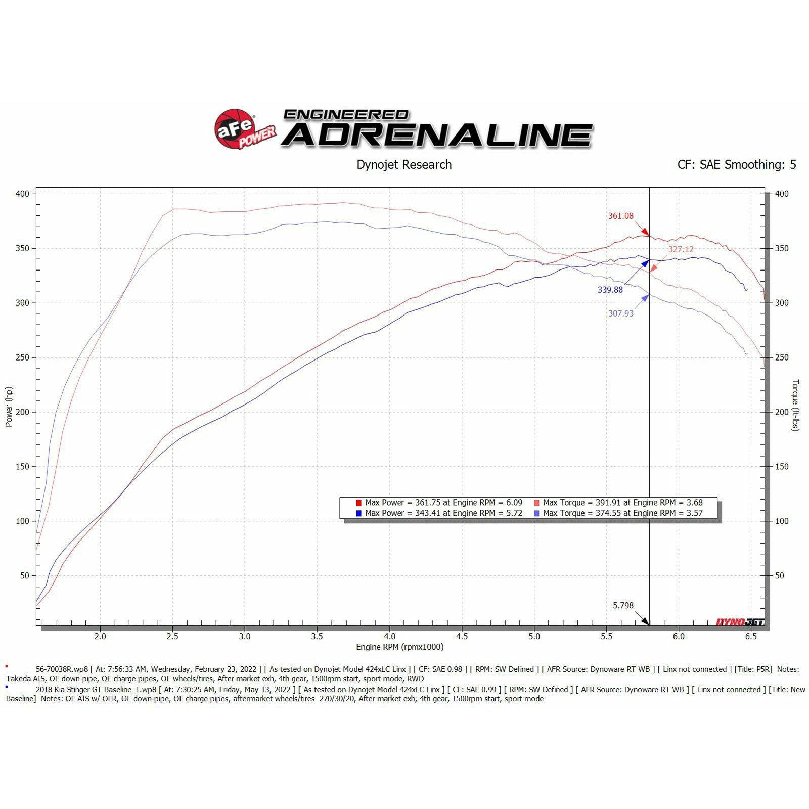 Stinger 3.3T - Takeda Cold Air Intake System