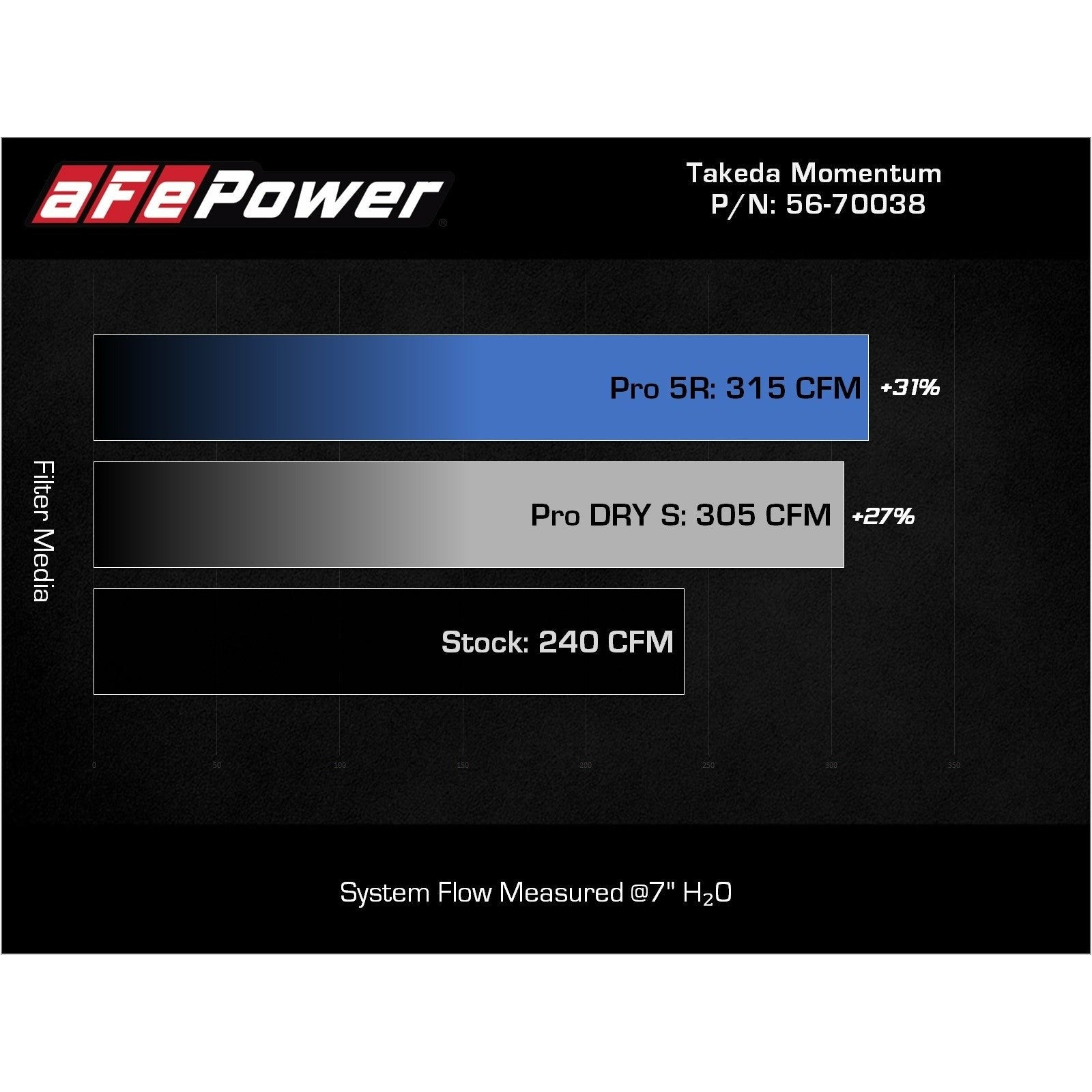 Stinger 3.3T - Takeda Cold Air Intake System