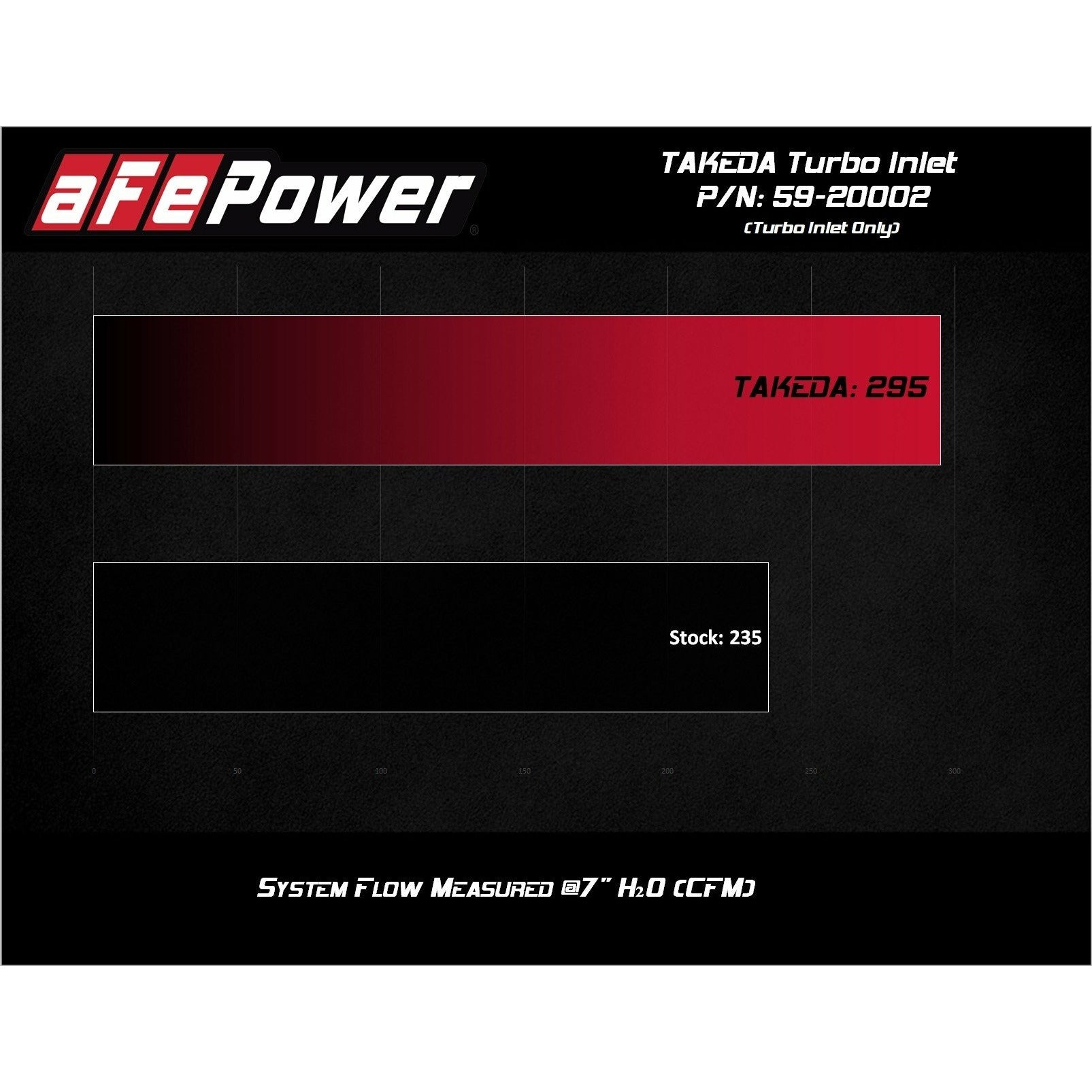 Hyundai i30N - Turbo Inlet Adaptor