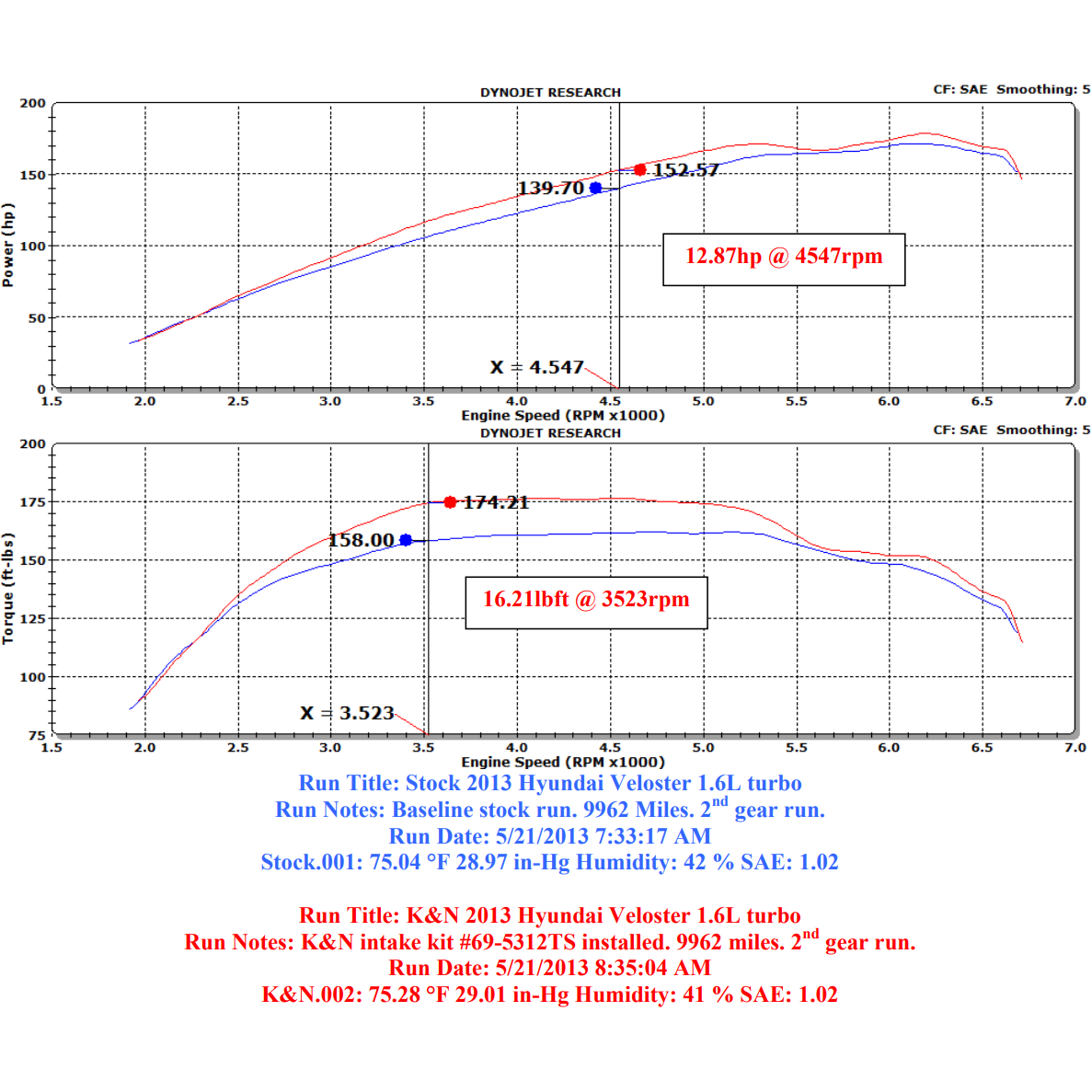K&N Intake for Veloster Turbo