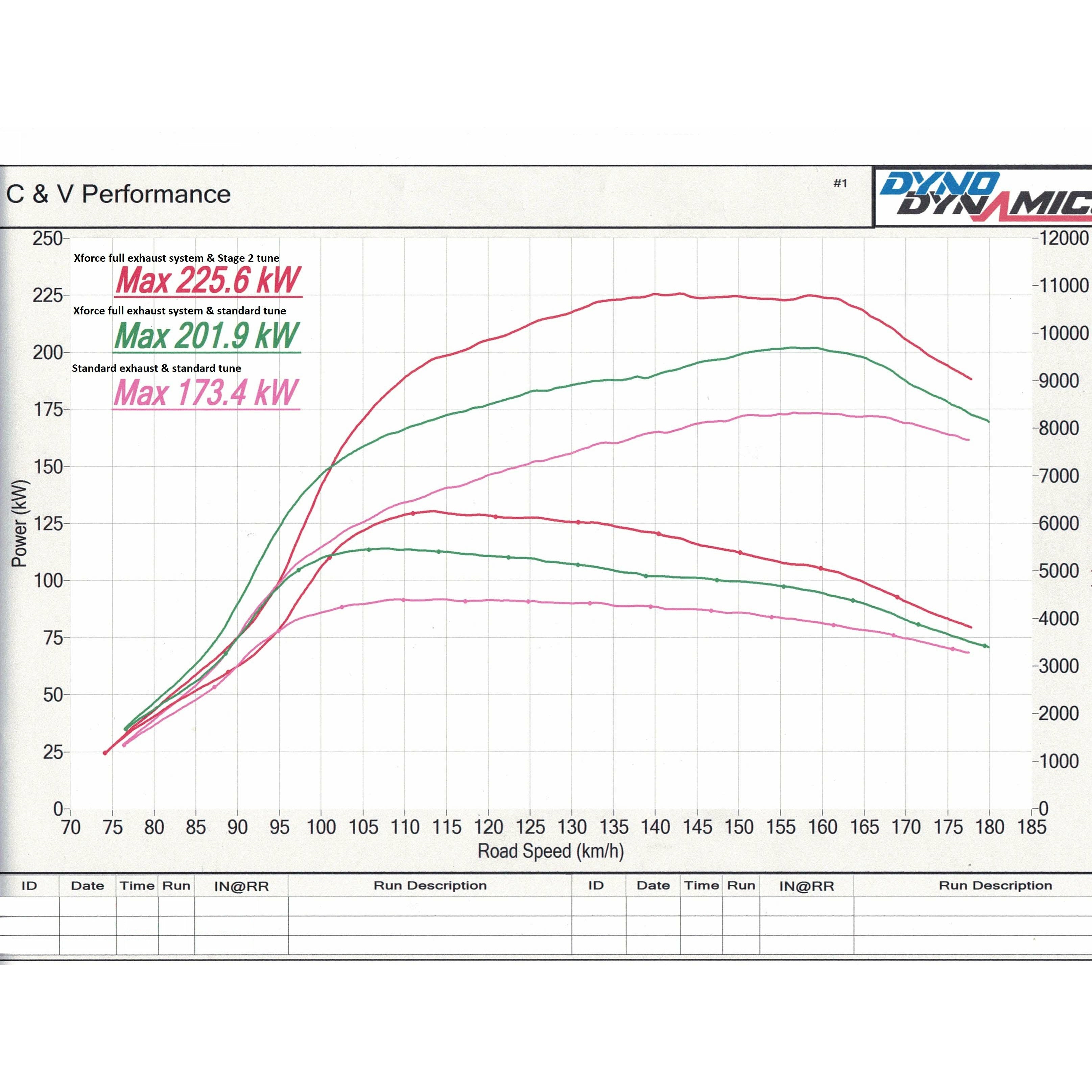 xForce i30N Exhaust