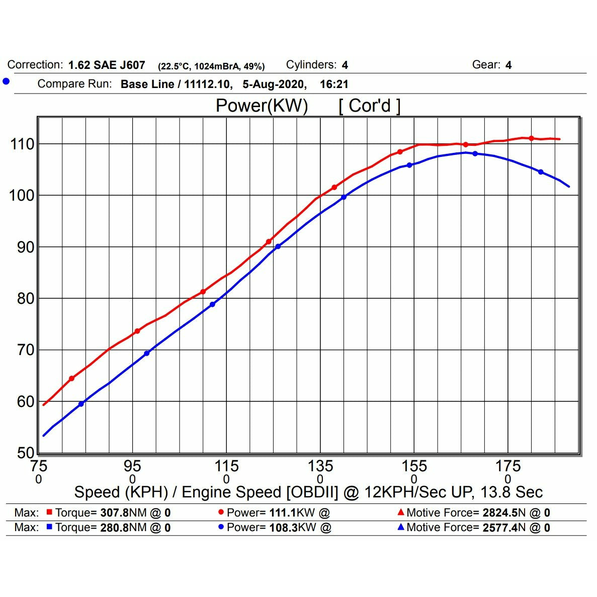 Race Pipe to suit PD i30 1.6T and BD Cerato GT
