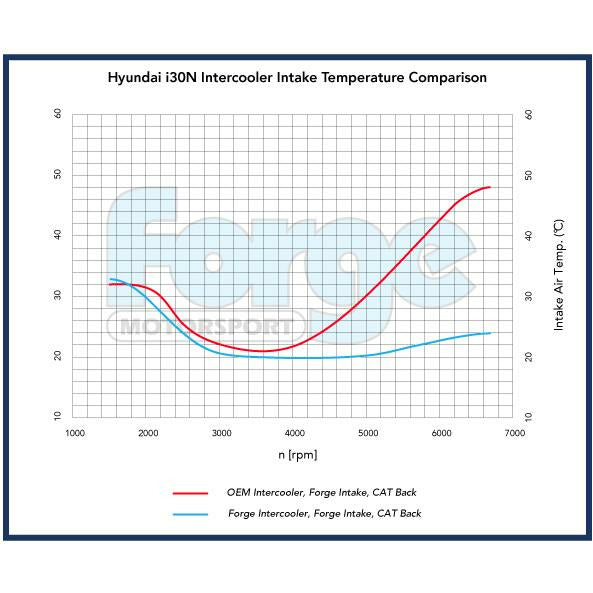 Hyundai i30N Uprated Intercooler