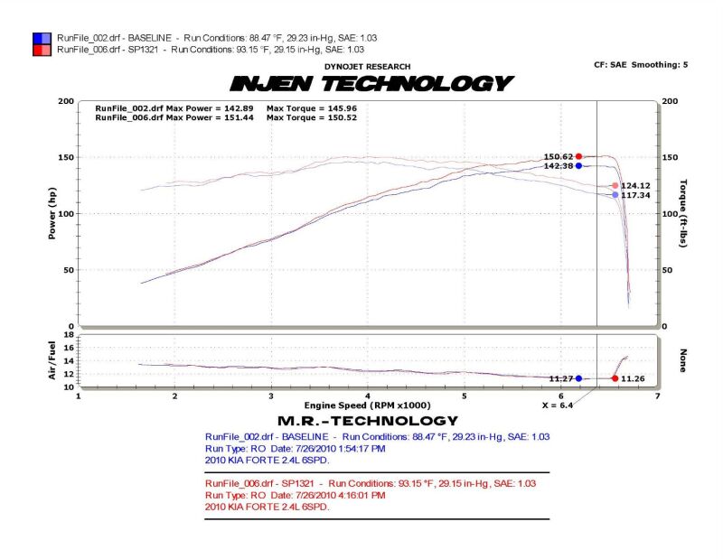 cerato-td-2-4-manual-sp-cold-air-intake