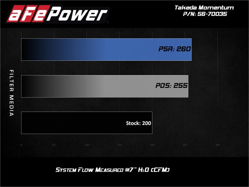 hyundai-i30n-afe-takeda-cold-air-intake