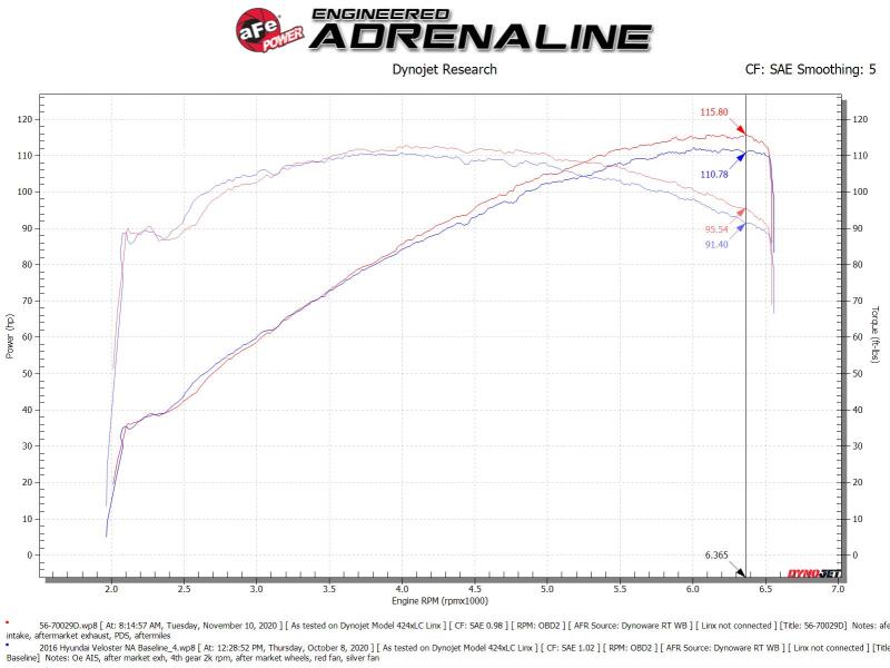 takeda-momentum-cold-air-intake-system-w-pro-5r-filter-3