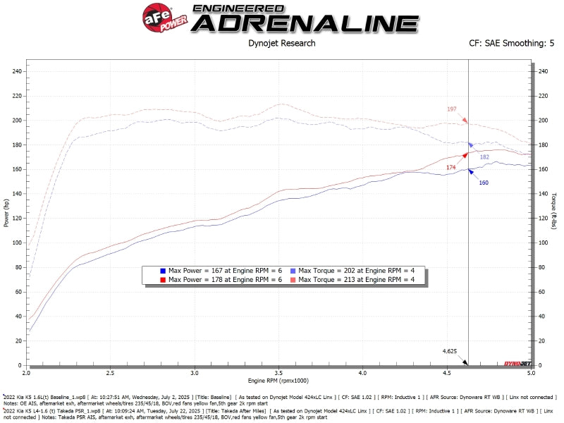 k5-dl3-1-6t-momentum-cold-air-intake