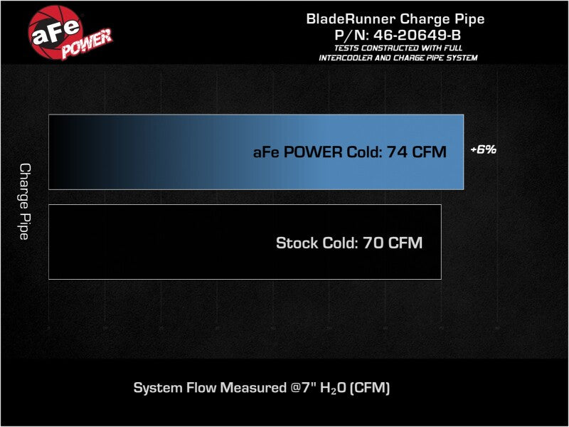 bladerunner-2-3-4-in-aluminum-cold-charge-pipe-black-1