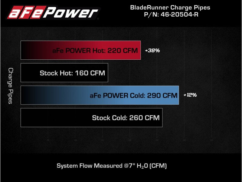 stinger-charge-pipe-kit