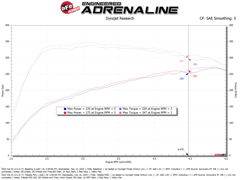 k5-dl3-gt-2-5t-momentum-cold-air-intake