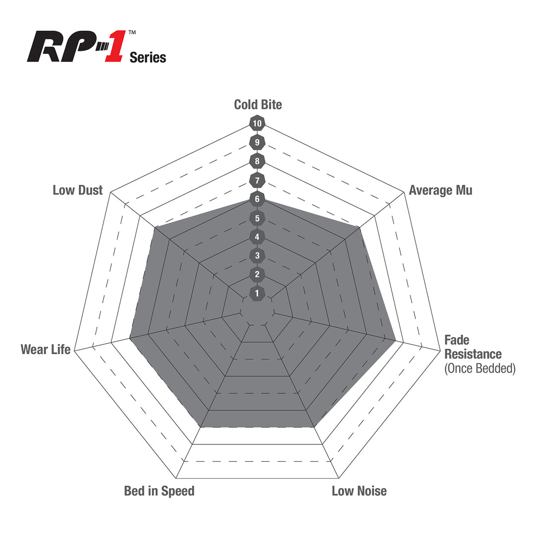 EBC RP-1 Brake Pads - Image 2 by EBC Brakes