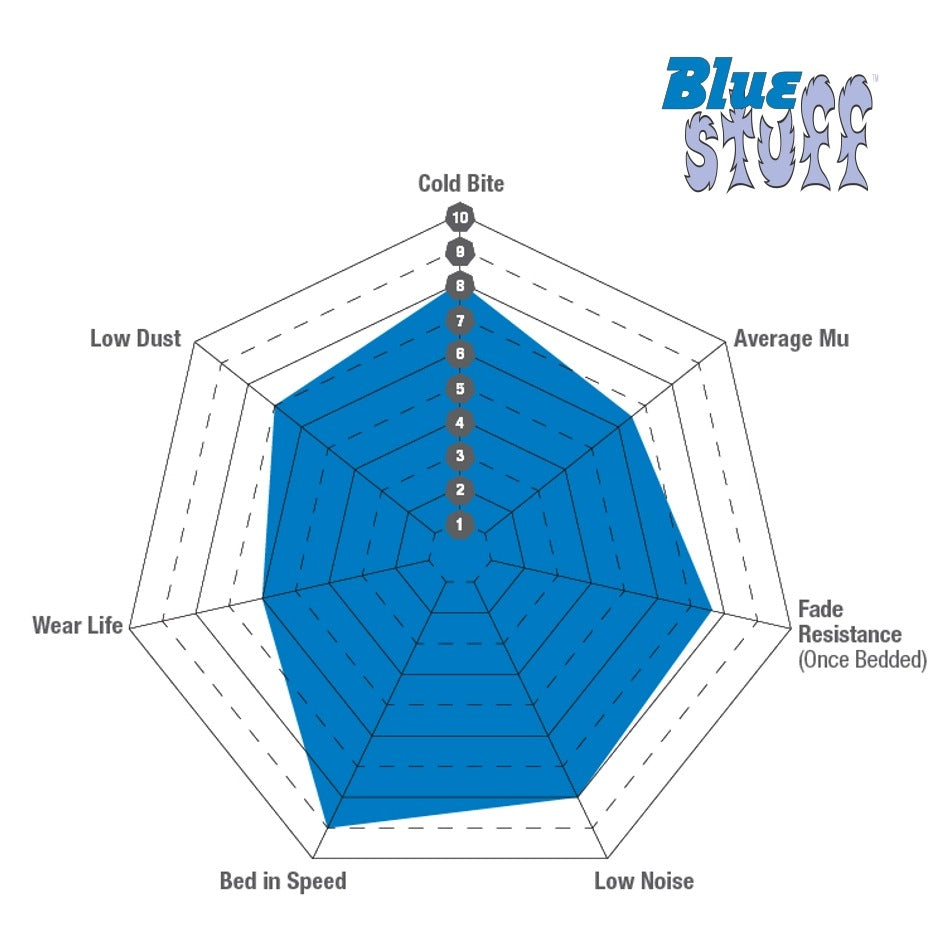 EBC Bluestuff Brake Pads - Image 2 by EBC Brakes