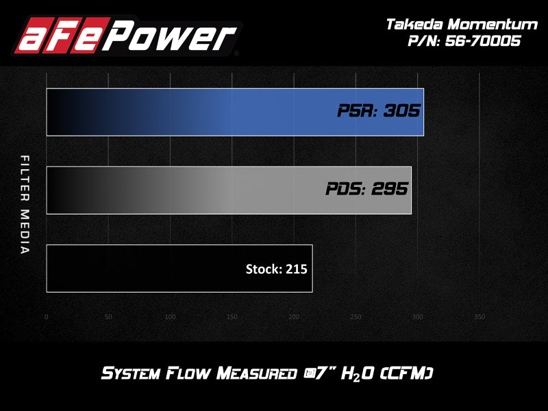 afe-takeda-cold-air-intake