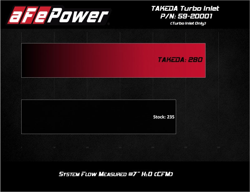 hyundai-i30n-turbo-inlet-adaptor