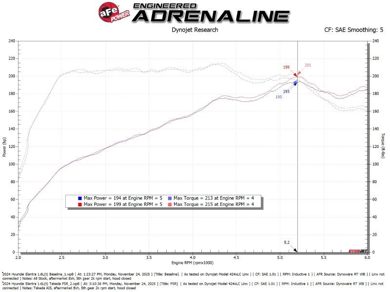 i30-sedan-n-line-cn7-momentum-cold-air-intake