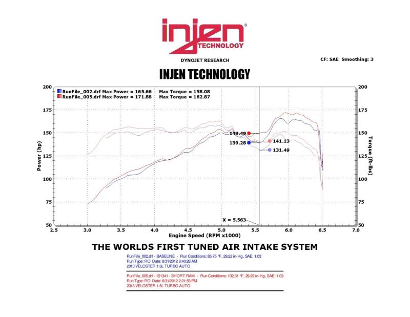 veloster-sr-turbo-fs-short-ram-intake