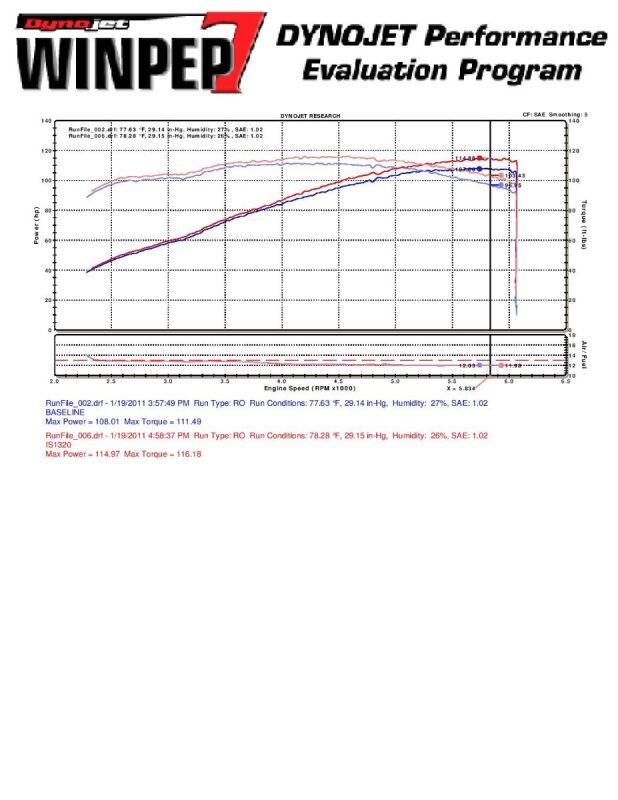 cerato-td-2-0-short-ram-intake