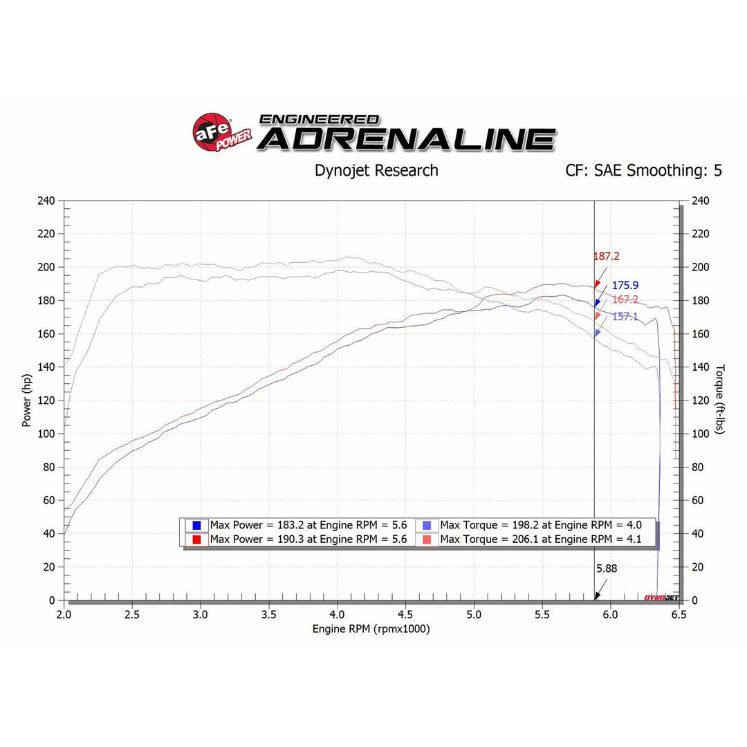 aFe Takeda Cold Air Intake