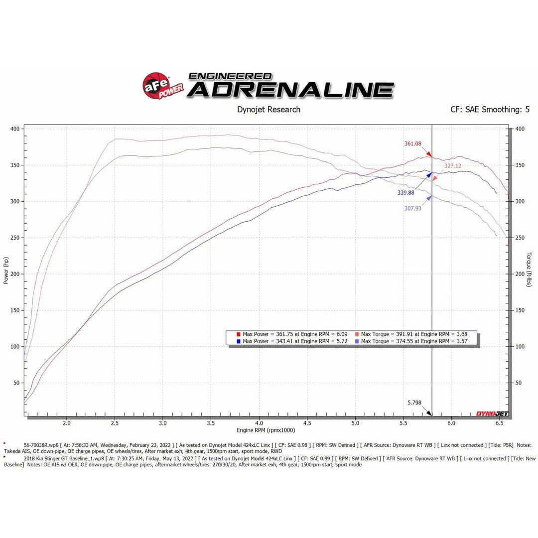 Stinger 3.3T - Takeda Cold Air Intake System - Image 8 by aFe
