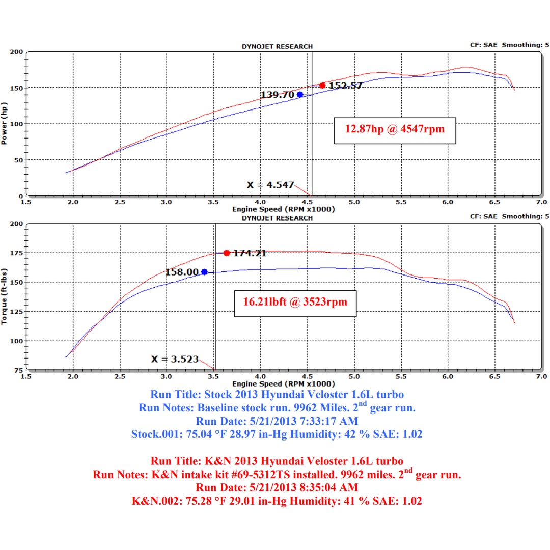K&N Intake for Veloster Turbo