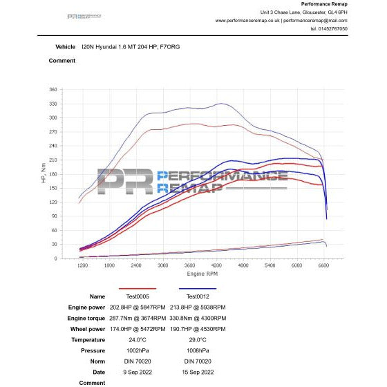 Intercooler for Hyundai i20N