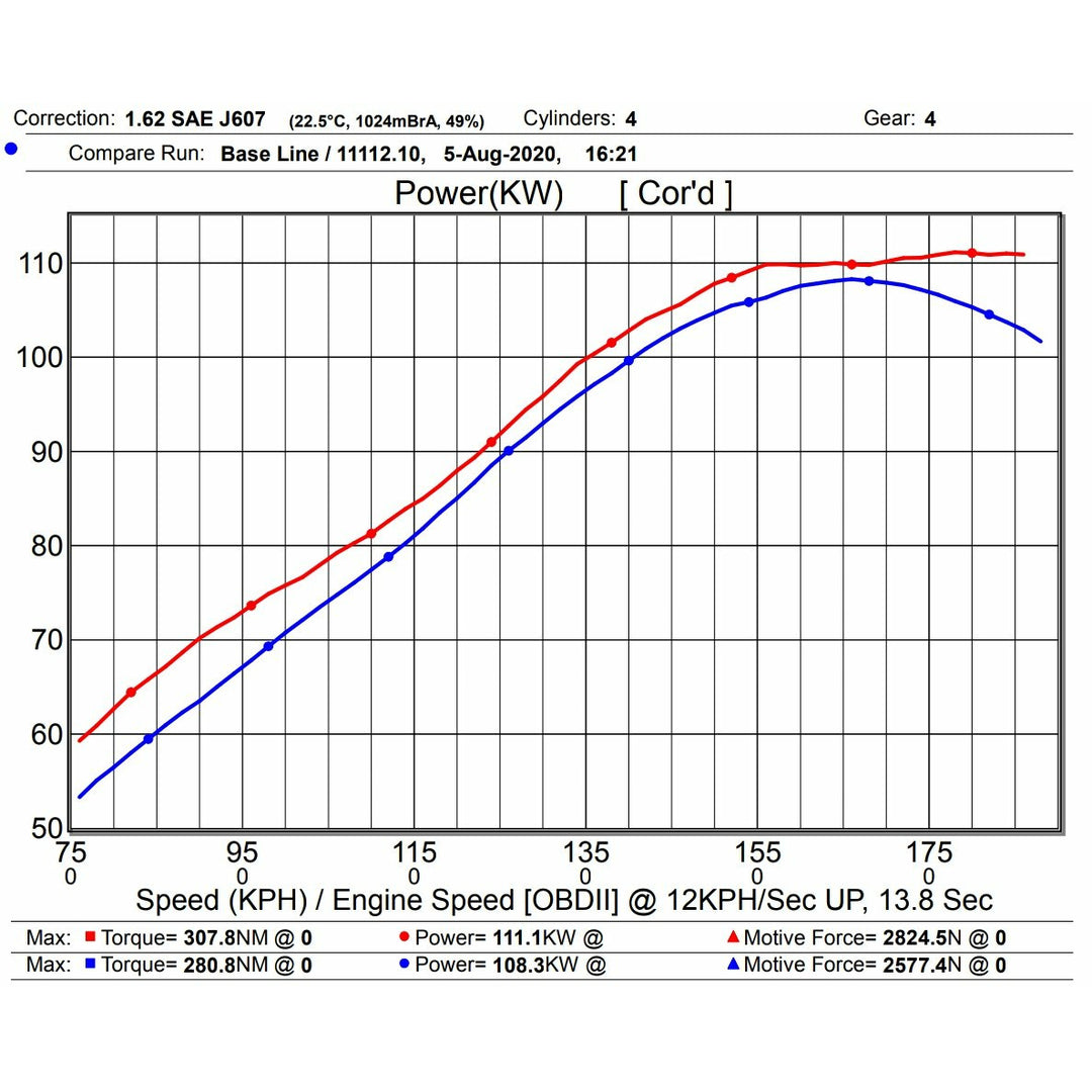 Race Pipe to suit PD i30 1.6T and BD Cerato GT - Image 4